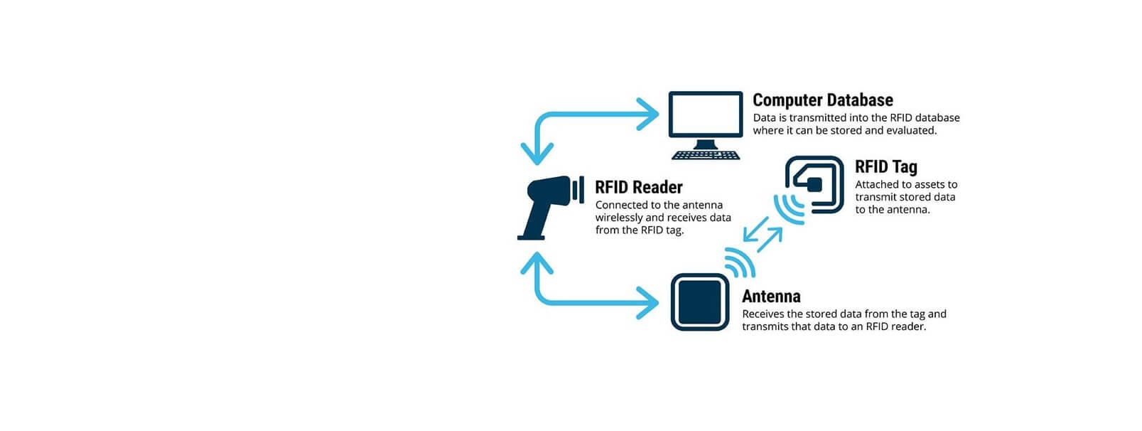 rfid sistemler